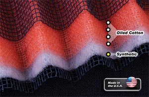 AIRAID premium filters employ a combination of multiple layers of oiled cotton filter media and a proprietary blend of SynthaFlow synthetic materials