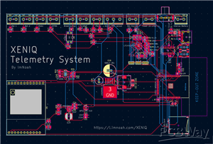 XENIQ Telemetry system